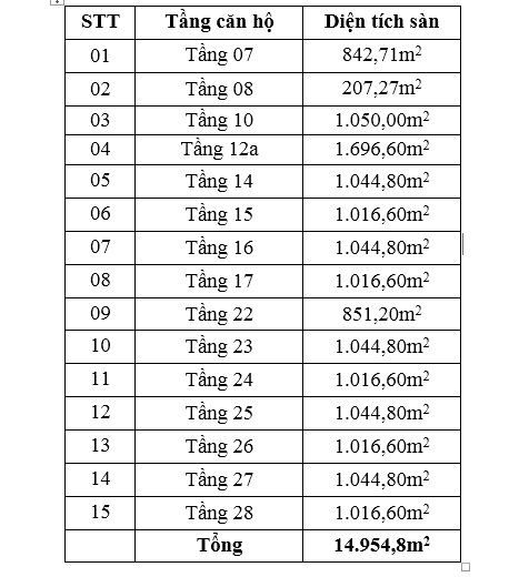 Điểm mặt c&aacute;c hạng mục bị thu giữ tại dự &aacute;n S&agrave;i G&ograve;n One Tower