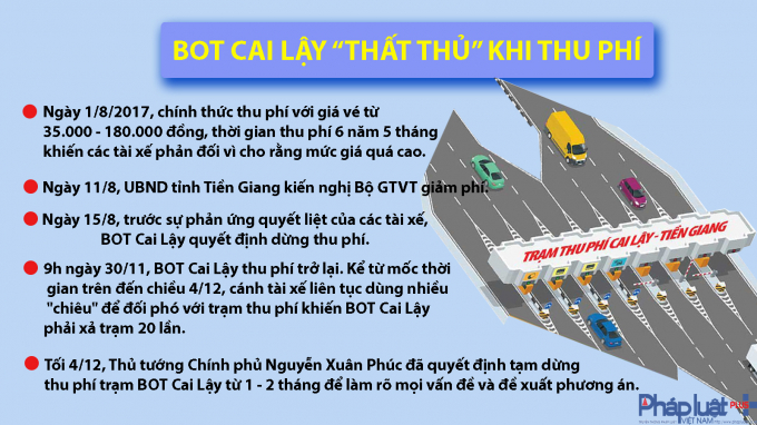 Infographic: Những sự kiện nổi bật ng&agrave;nh GTVT năm 2017