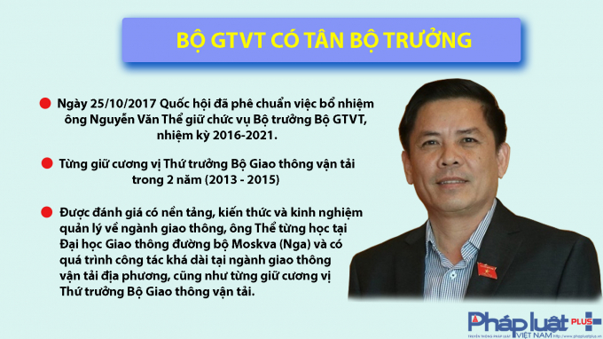 Infographic: Những sự kiện nổi bật ng&agrave;nh GTVT năm 2017