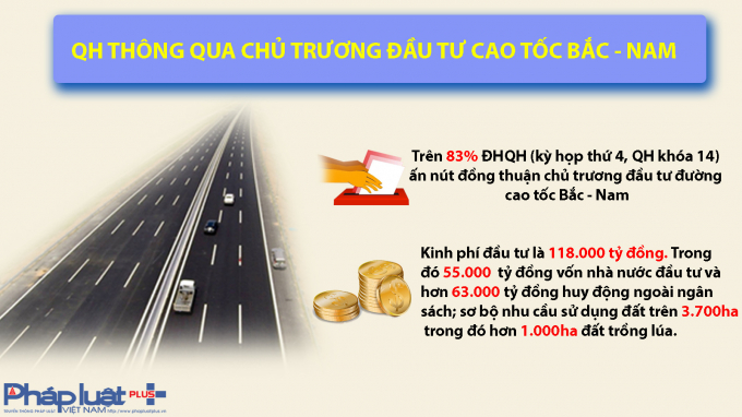 Infographic: Những sự kiện nổi bật ng&agrave;nh GTVT năm 2017