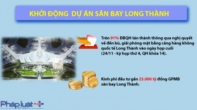 Infographic: Những sự kiện nổi bật ng&agrave;nh GTVT năm 2017