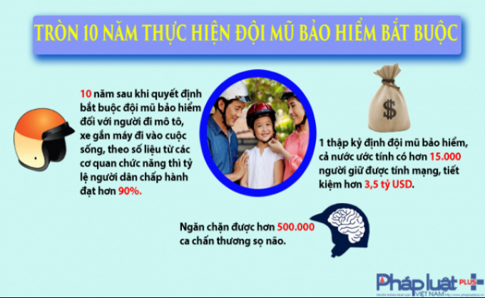Infographic: Những sự kiện nổi bật ng&agrave;nh GTVT năm 2017