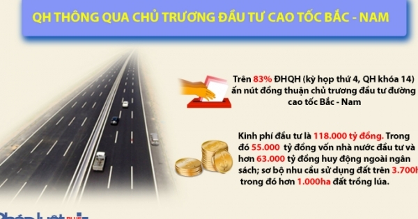 Infographic: Những sự kiện nổi bật ngành GTVT năm 2017