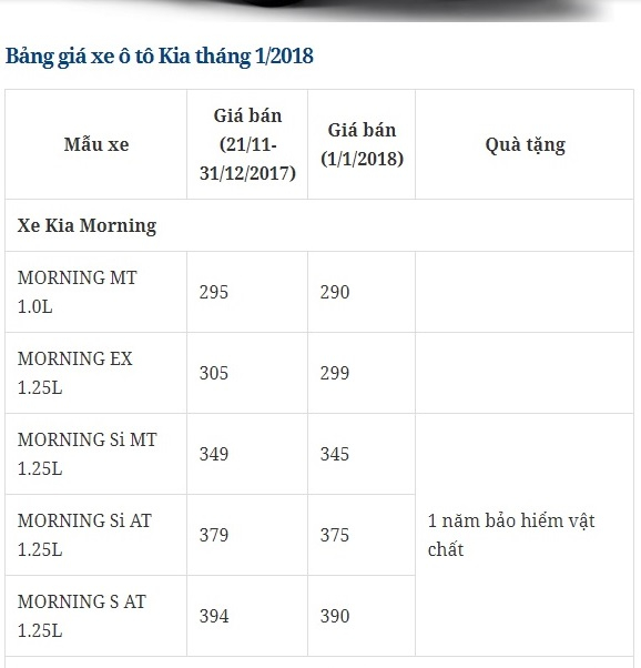 Bảng gi&aacute; xe &ocirc; t&ocirc; Kia th&aacute;ng 1/2018 tại Việt Nam