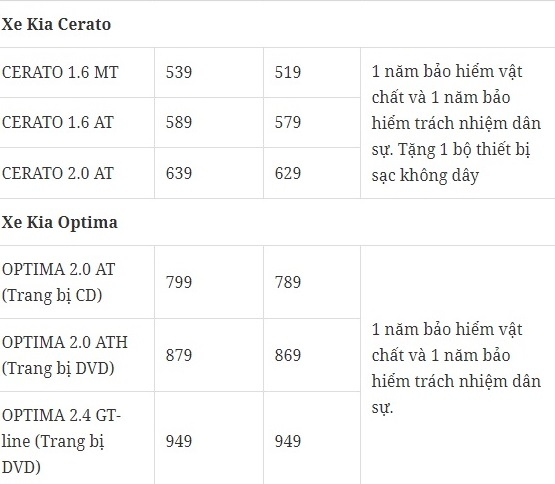 Bảng gi&aacute; xe &ocirc; t&ocirc; Kia th&aacute;ng 1/2018 tại Việt Nam