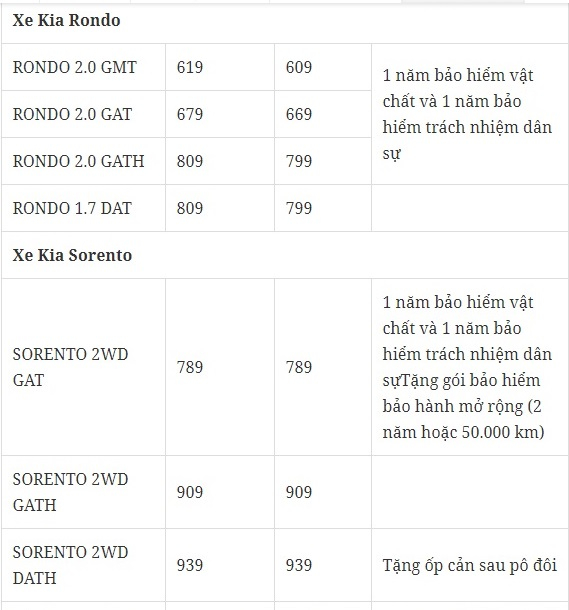 Bảng gi&aacute; xe &ocirc; t&ocirc; Kia th&aacute;ng 1/2018 tại Việt Nam