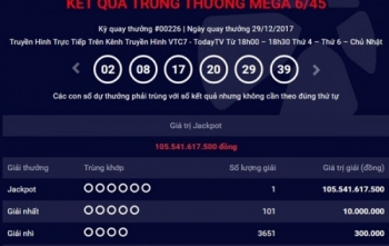 Kết quả xổ số Vietlott 29/12: Vietlott đã có thêm người trúng giải Jackpot 105 tỷ đồng