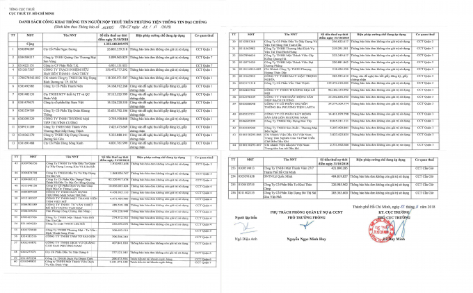 Danh s&aacute;ch c&aacute;c c&ocirc;ng ty nợ thuế được c&ocirc;ng bố.