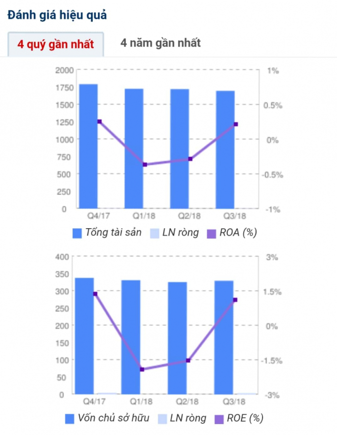 C&ocirc;ng ty CP Tư vấn X&acirc;y dựng Điện 1