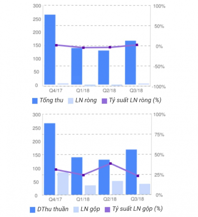 C&ocirc;ng ty CP Tư vấn X&acirc;y dựng Điện 1
