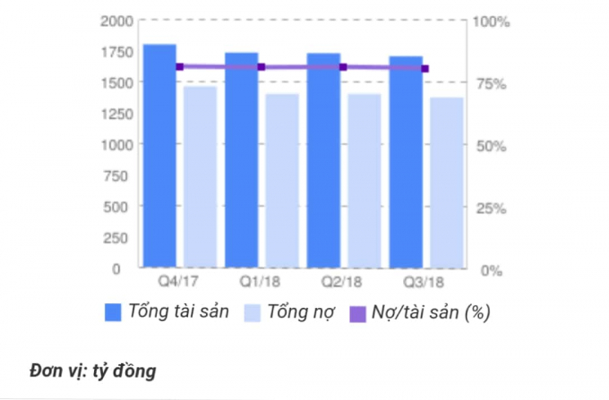 Đ&aacute;nh gi&aacute; hiệu quả 4 qu&yacute; gần đ&acirc;y. (Ảnh chụp m&agrave;n h&igrave;nh trang&nbsp;cafef).
