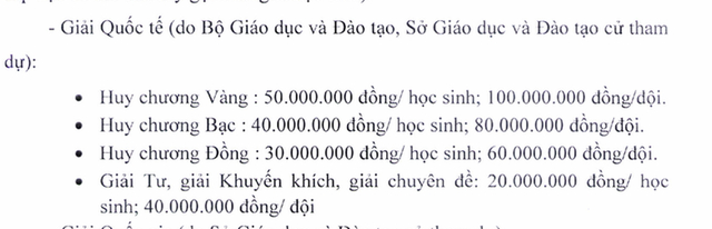 Mức khen thưởng học sinh, đội đạt giải quốc tế.