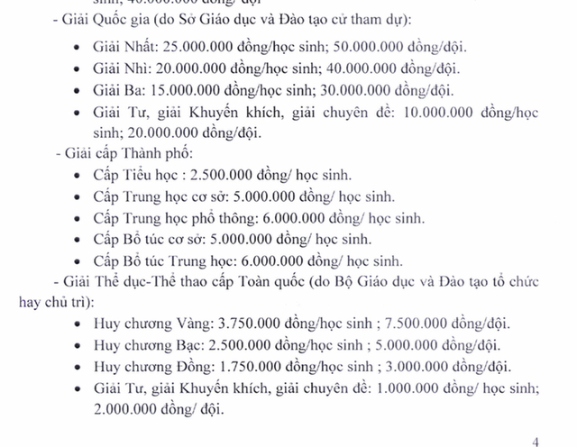 Mức khen thưởng đối với học sinh đạt giải cấp quốc gia, cấp th&agrave;nh phố