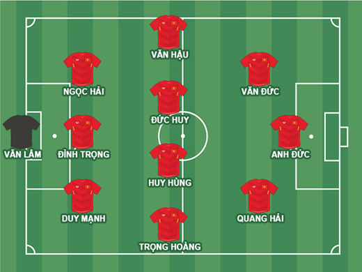 ĐỘI H&Igrave;NH DỰ KIẾN CỦA ĐT VIỆT NAM Ở CK LƯỢT VỀ AFF CUP 2018