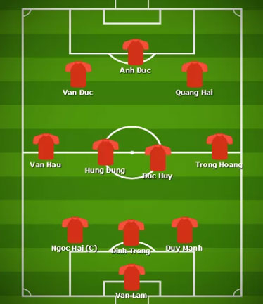 Đội h&igrave;nh ch&iacute;nh của Việt Nam theo Fox Sport ch&acirc;u &Aacute;