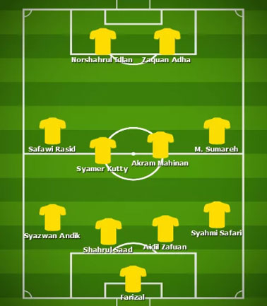 Đội h&igrave;nh ch&iacute;nh của Malaysia theo Fox Sport ch&acirc;u &Aacute;.