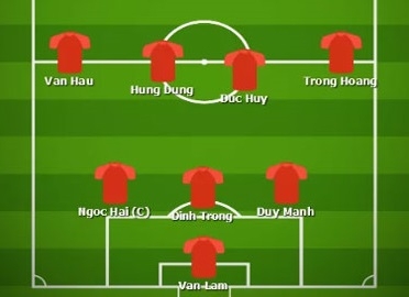 AFF Cup: Fox Sport châu Á có dự đoán gây bất ngờ lớn, trái ngược với truyền thông Việt Nam