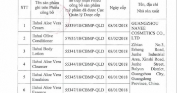 Thu hồi 6 loại mỹ phẩm của Công ty Cổ phần Quốc tế Việt Hồng