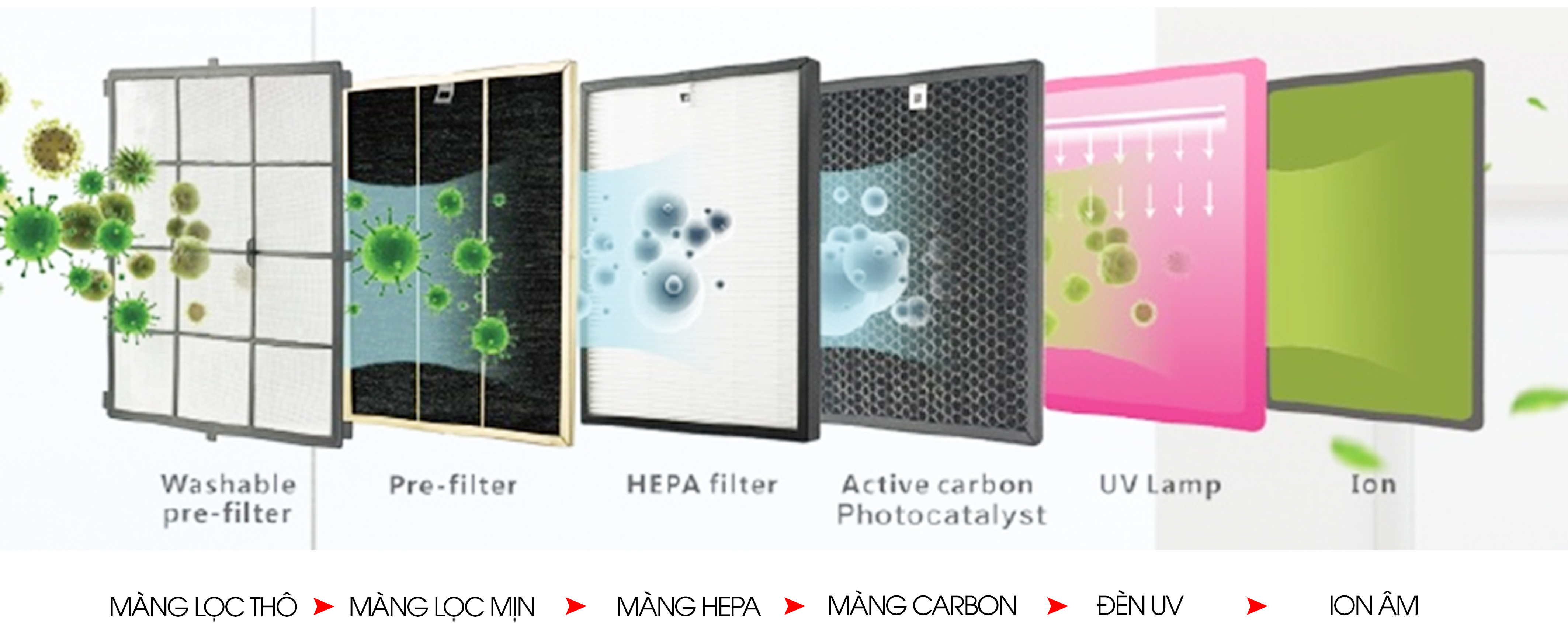 Nên chọn máy lọc không khí như thế nào để giảm thiểu ô nhiễm?