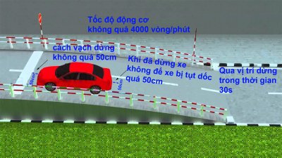 Kinh nghiệm thi bằng lái xe: Vượt qua bài thi “Dừng và khởi hành xe ngang dốc” Kinh nghiệm thi bằng lái xe: Vượt qua bài thi “Dừng và khởi hành xe ngang dốc”a