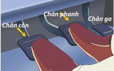 Kinh nghiệm lái xe thực tế Kinh nghiệm lái xe thực tếz