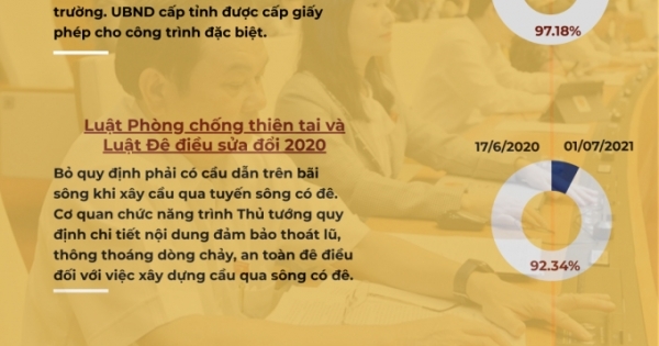 Những luật có tác động lớn được Quốc hội thông qua trong năm 2020