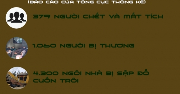 Thiên tai khốc liệt, dị thường năm 2020 khiến Việt Nam thiệt hại 39,1 nghìn tỷ đồng