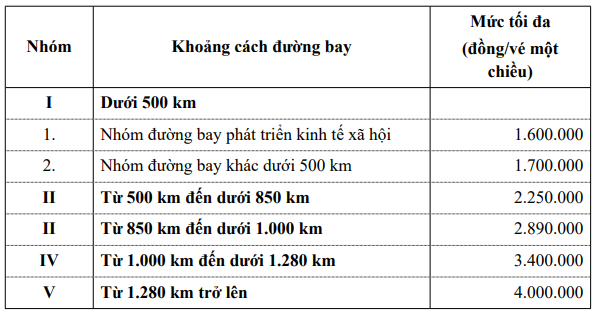 giá trần vé máy bay nội địa lên mức 4 triệu đồng.  (Ảnh: chụp màn hình)