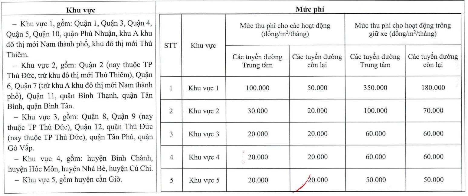 Bảng giá thuê vỉa hè, lòng đường ở TPHCM.  Ảnh: Sở GTVT TPHCM