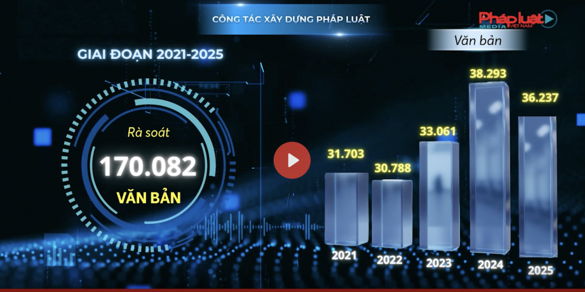 Công tác Tư pháp năm 2025, nhiệm kỳ 2021-2025; Định hướng nhiệm kỳ 2026-2030 và nhiệm vụ trọng tâm công tác năm 2026